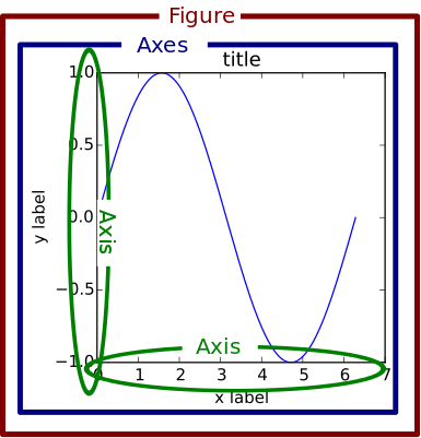 Subplots