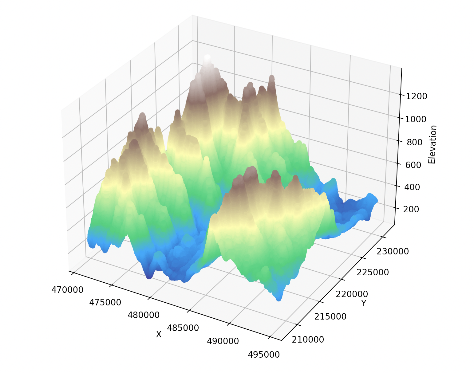 3D Terrain Modeling