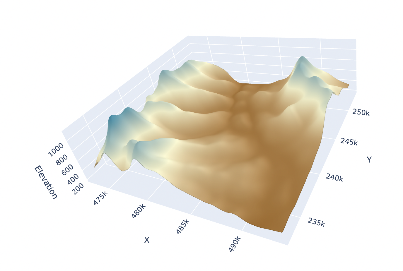 3D Terrain Modeling